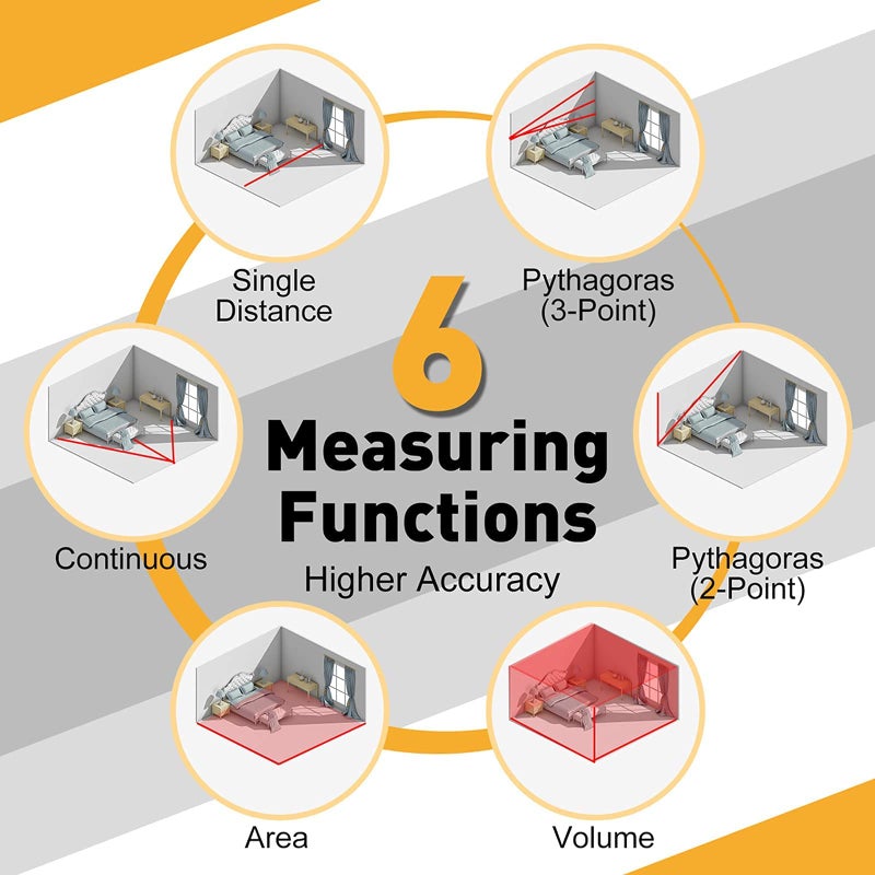 PREXISO Laser Measure, 215Ft Laser Measurement Tool with Entension for Diagonal Measuring Ft/Ft+in/in/M Units - Pythagorean Mode, Area Volume -100 Sets Data Storage, Medidor Laser Distance Meter - Image 4